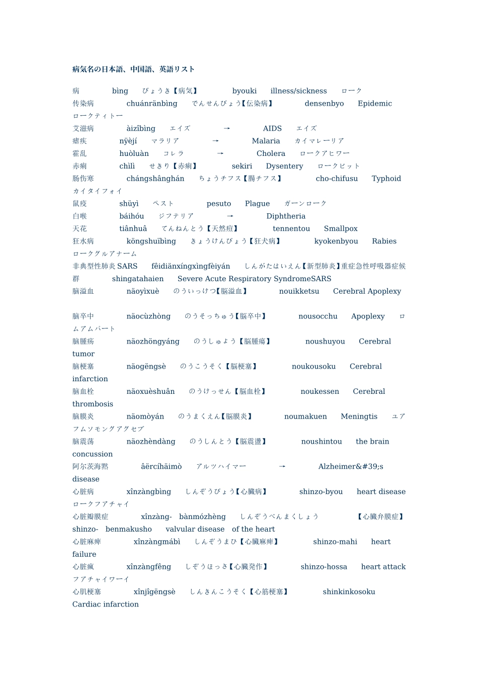 日语疾病类词汇_第1页