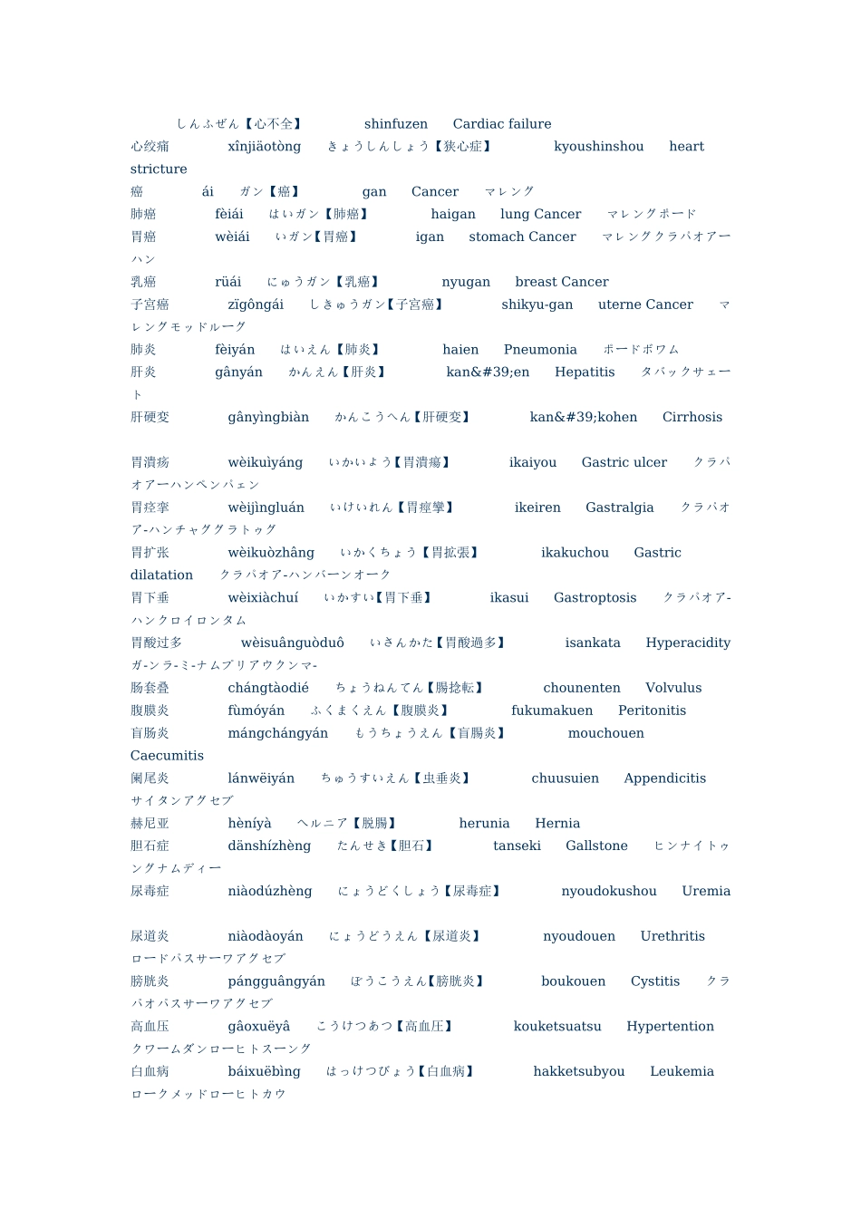日语疾病类词汇_第2页
