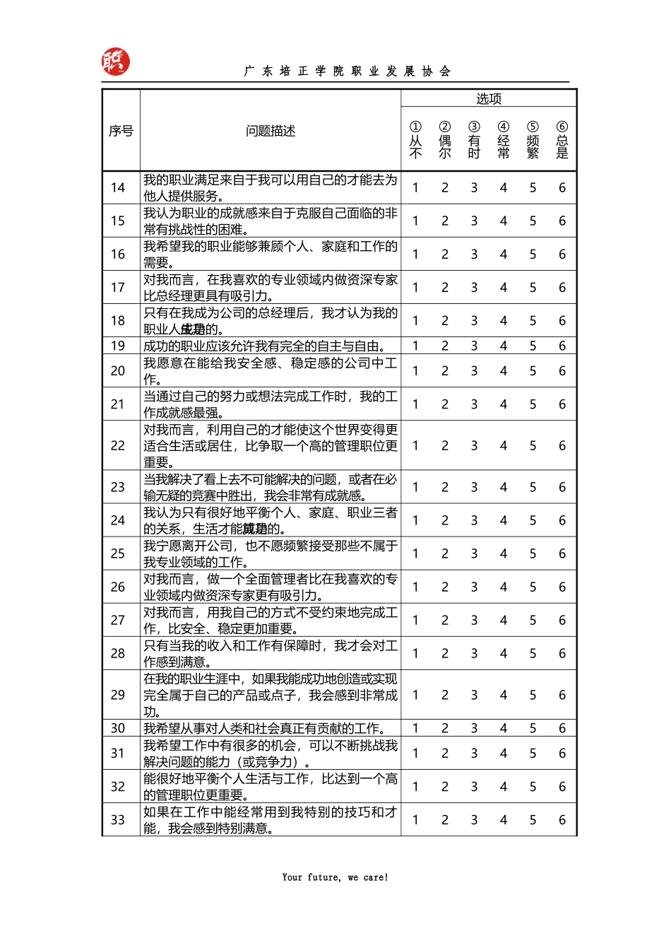 施恩职业锚测试与解释(粘贴在二面等候室)_第2页