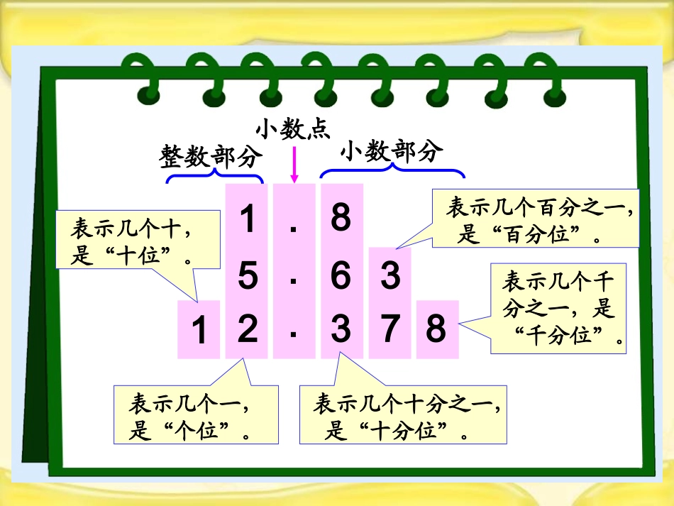 《小数的读写法》(1)_第1页