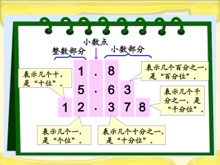 《小数的读写法》(1)