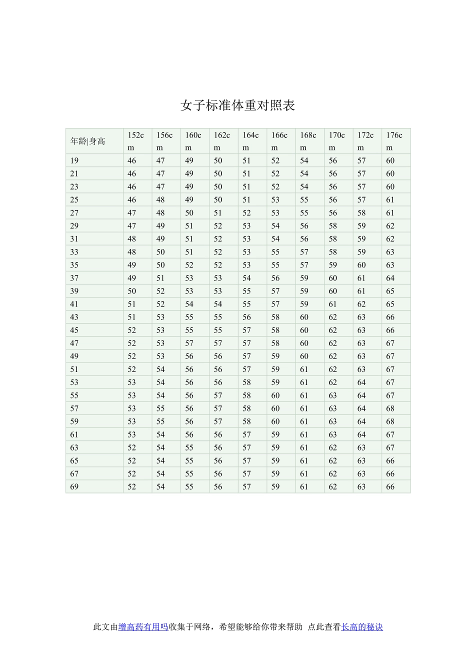 男子女子标准体重对照表_第2页