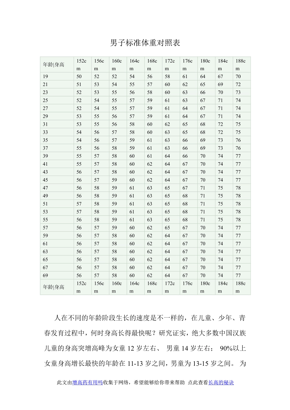 男子女子标准体重对照表_第3页