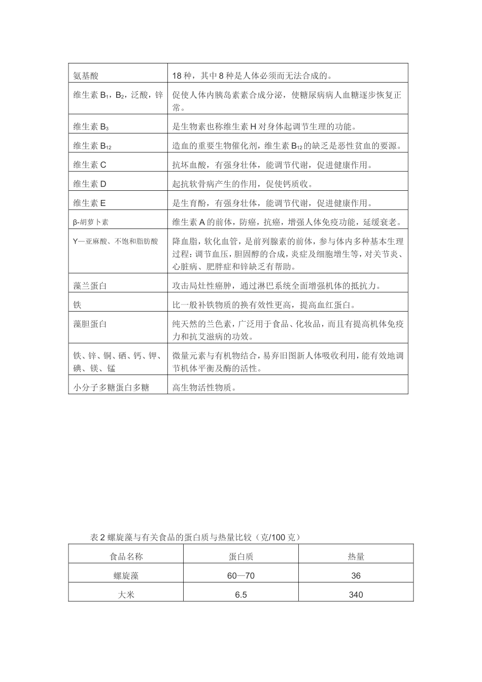 螺旋藻生物学特性_第2页