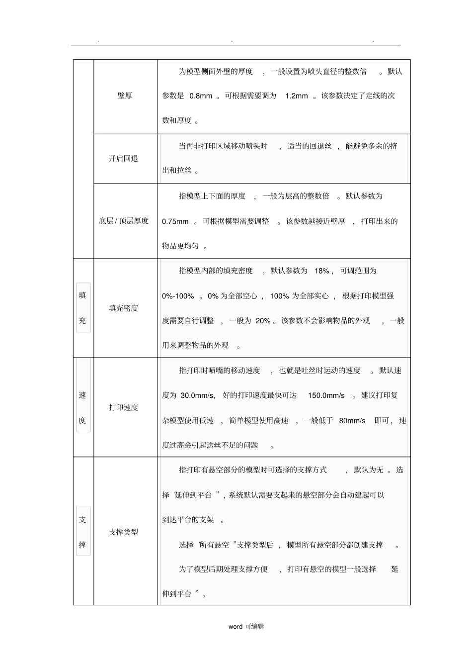 Cura软件的参数设置_第2页