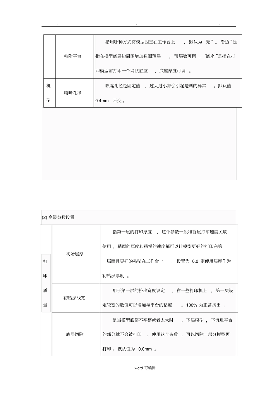Cura软件的参数设置_第3页