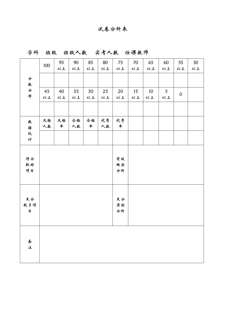试卷（质检、期未）分析表简单_第1页