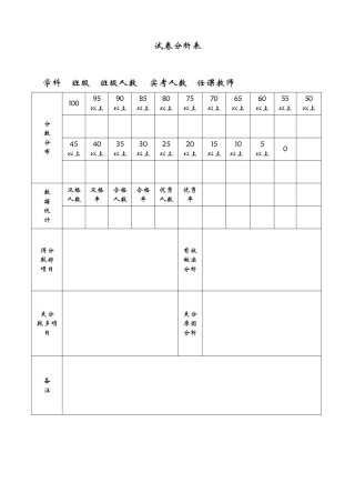 试卷（质检、期未）分析表简单