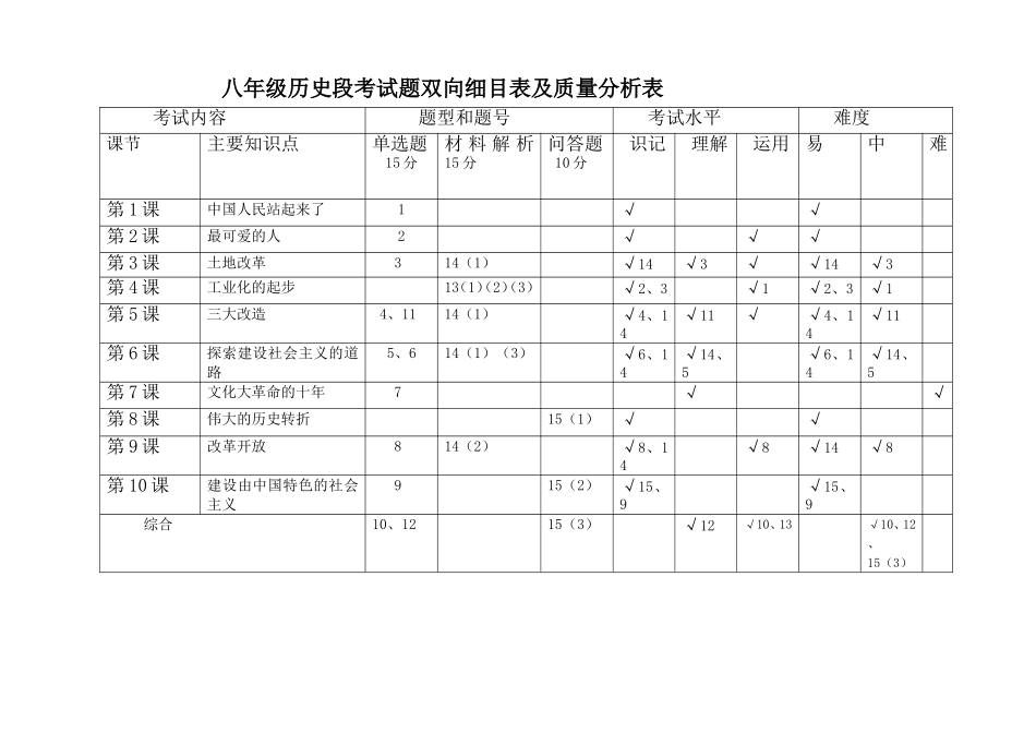 历史八年级双向细目表_第1页