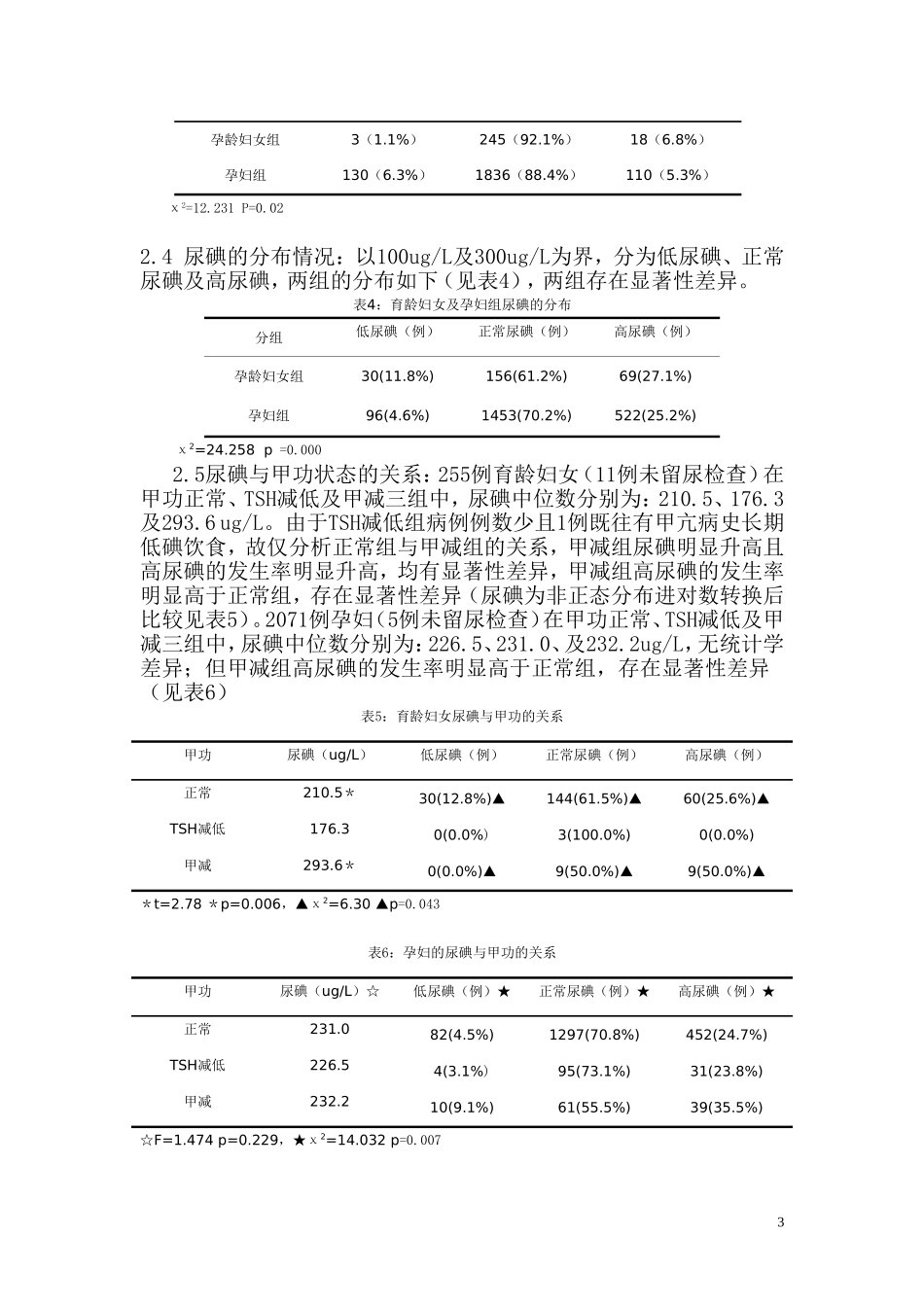 妊娠妇女甲状腺功能减退症与尿碘关系_第3页