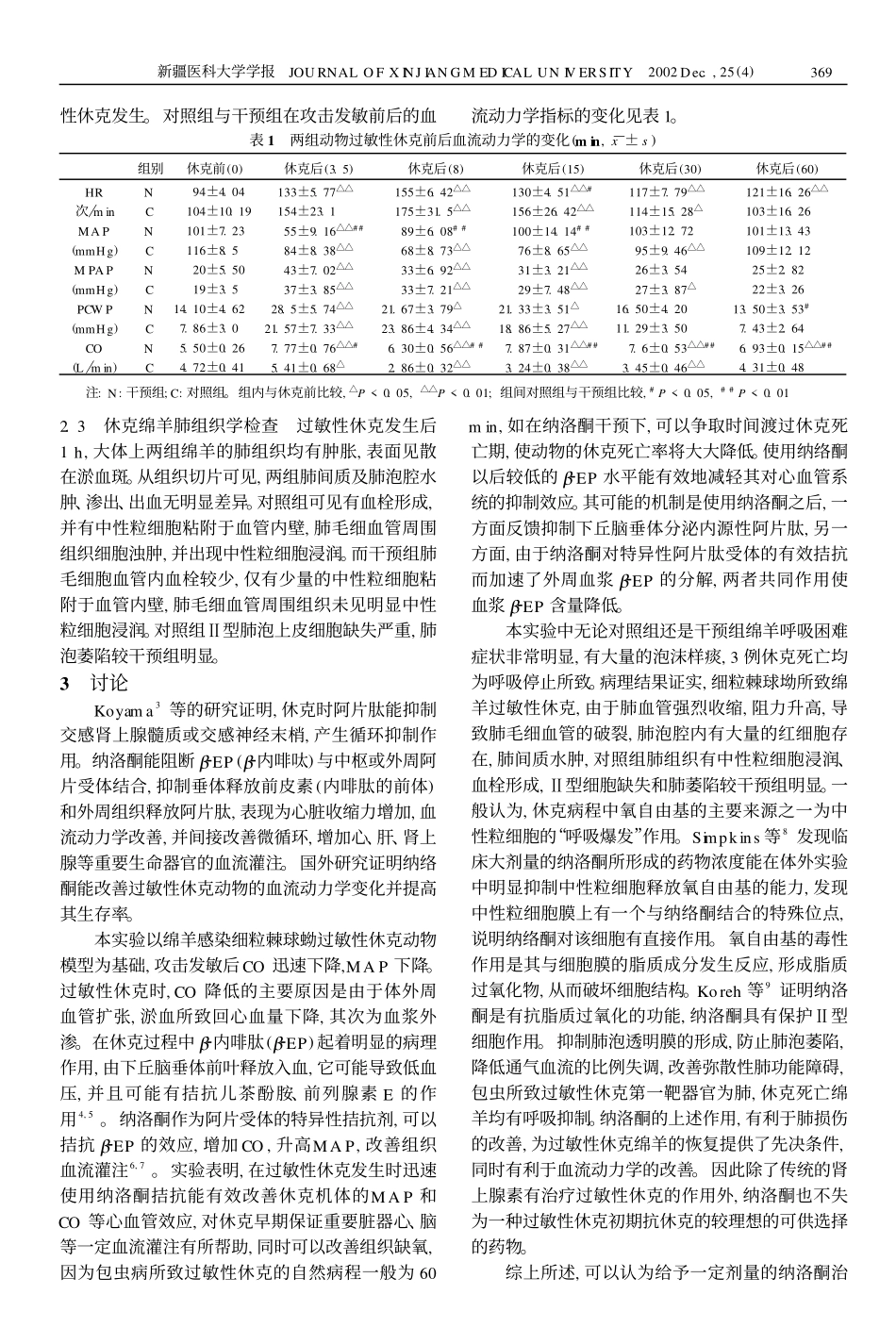 纳洛酮对细粒棘球蚴所致过敏性休克的影响_第2页