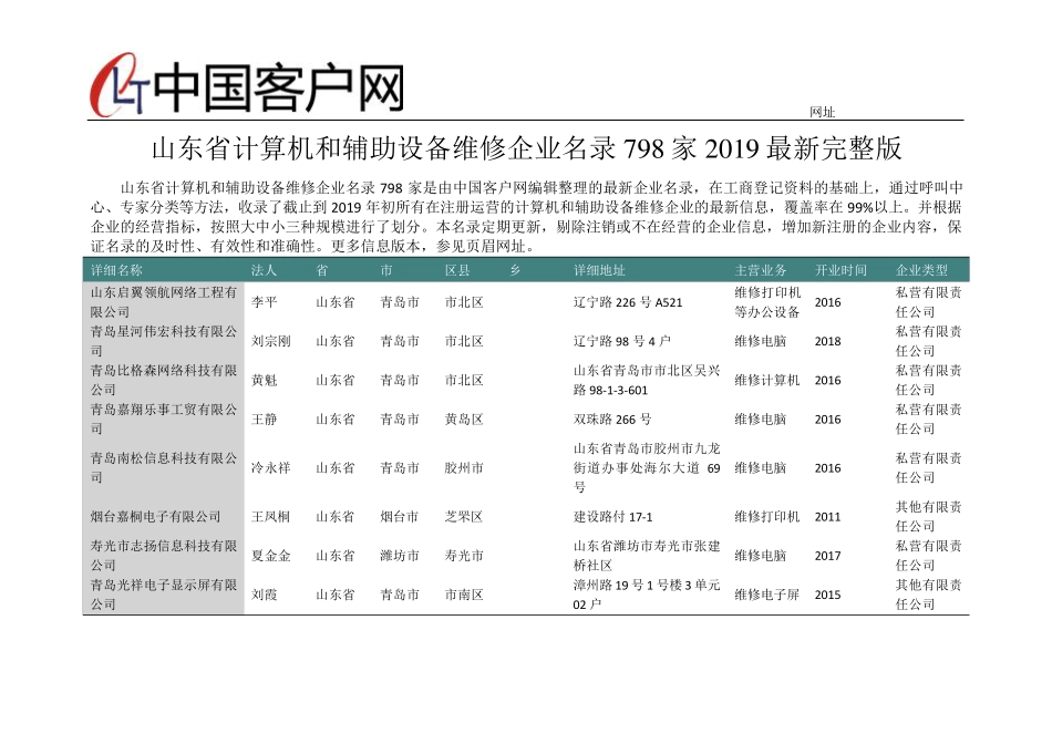 山东省计算机和辅助设备维修企业名录2019版798家 _第1页