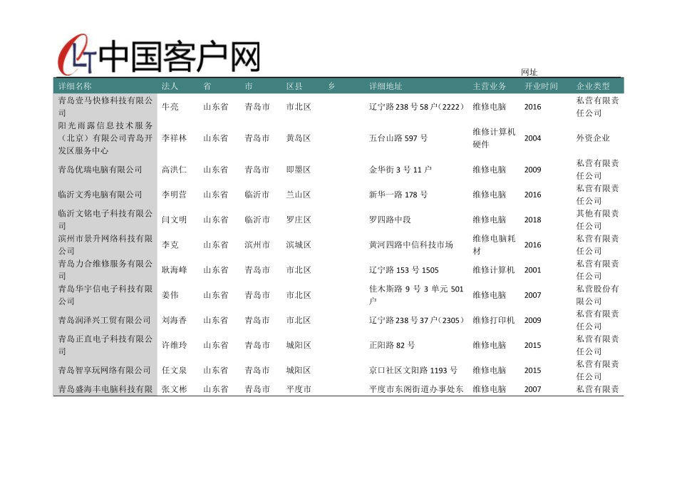 山东省计算机和辅助设备维修企业名录2019版798家 _第2页
