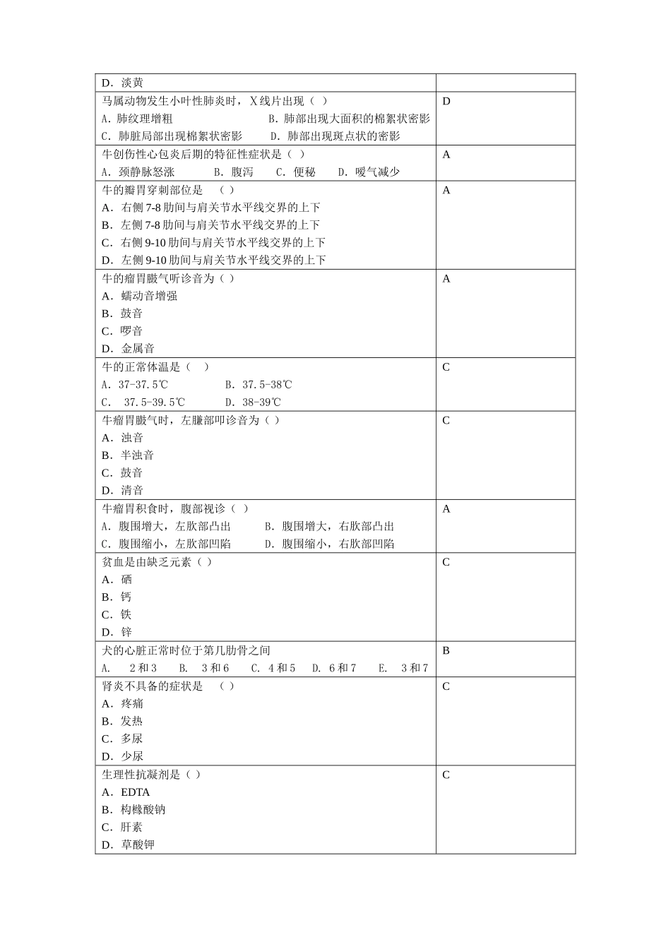 兽医临床诊断学复习思考题2014.06_第2页