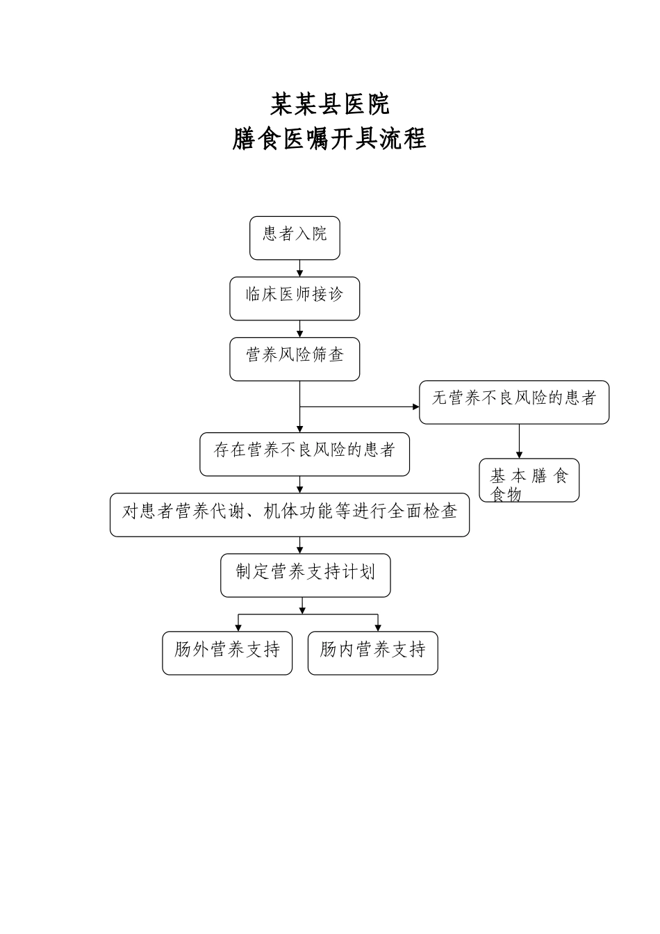 膳食医嘱手册_第1页
