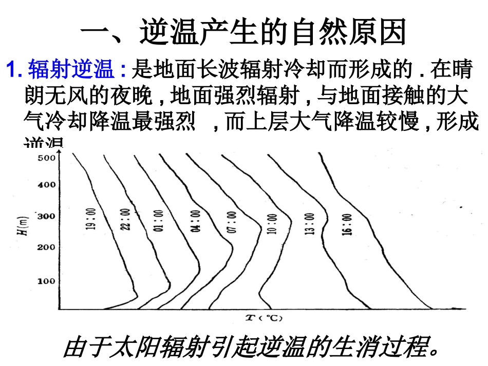 逆温专题-我的课件_第3页