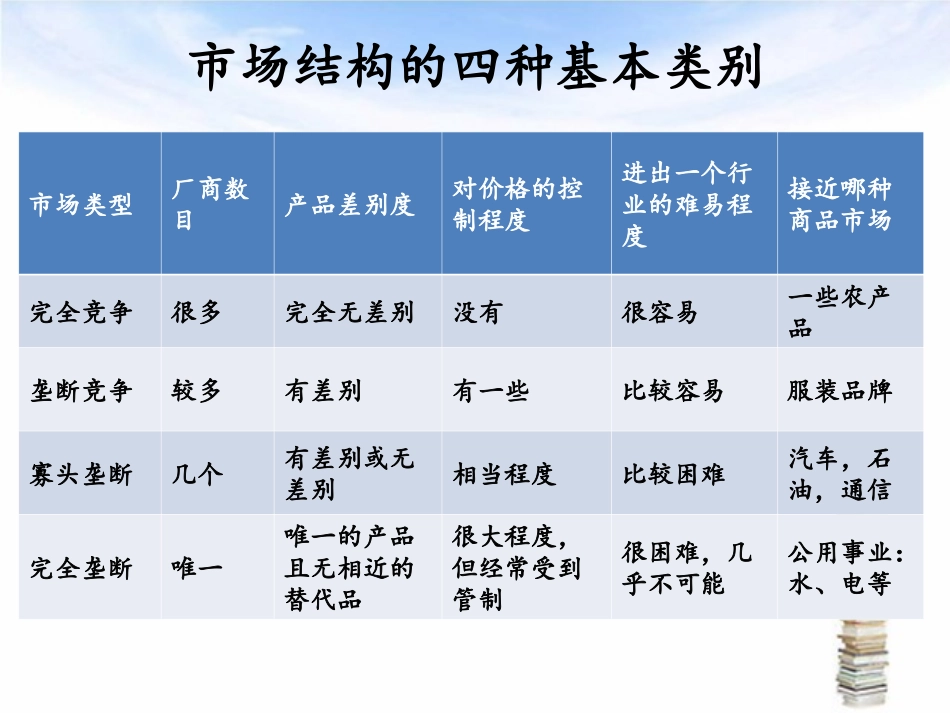 市场结构的衡量指标6_第3页