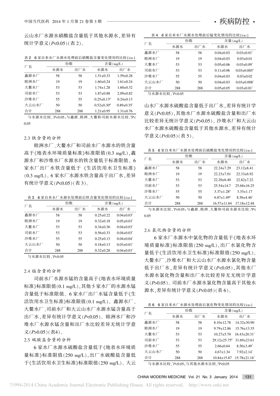 生活饮用水传统处理工艺对水源水中氟化物等含量的影响_第3页