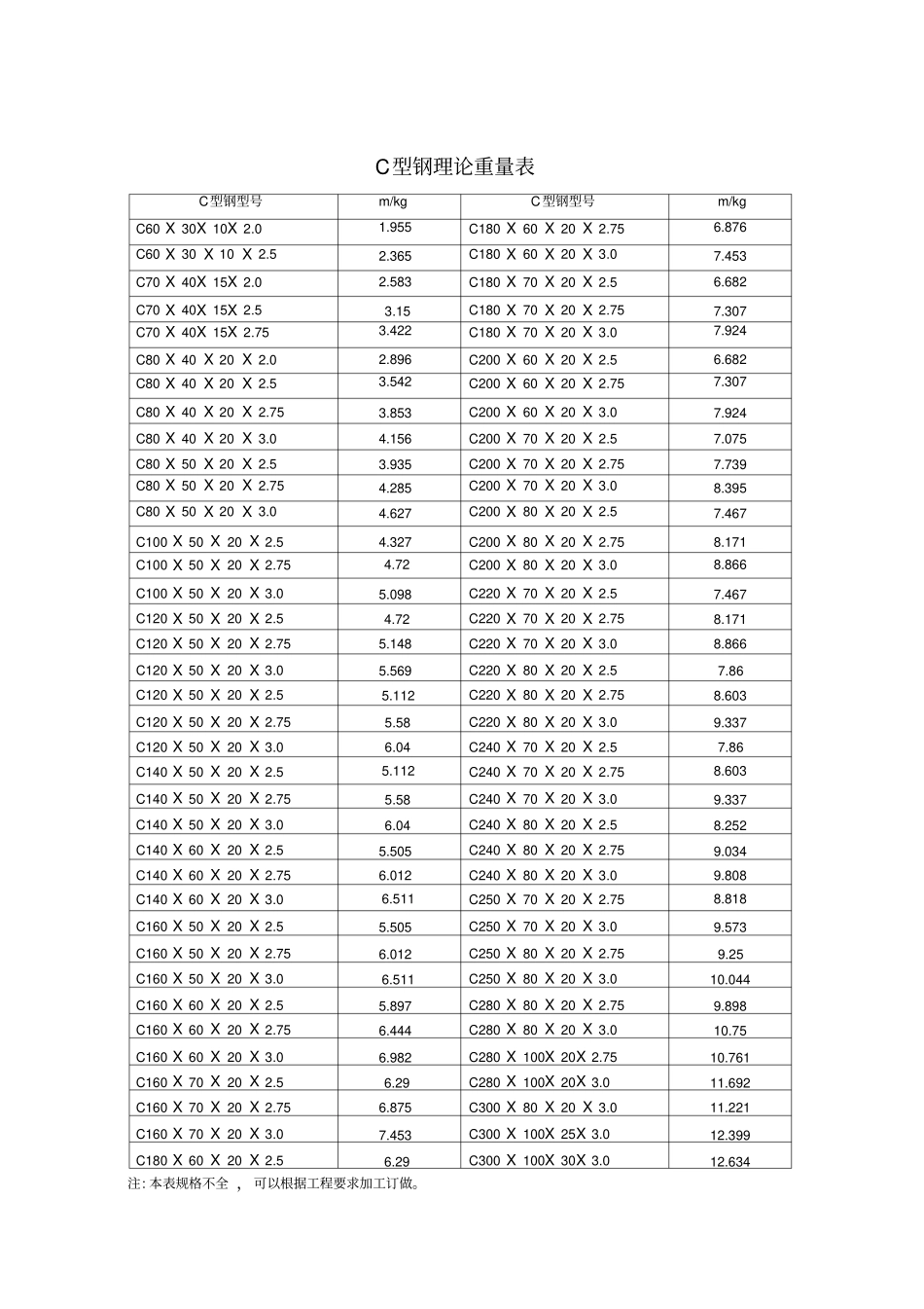 C型钢理论重量表_第1页
