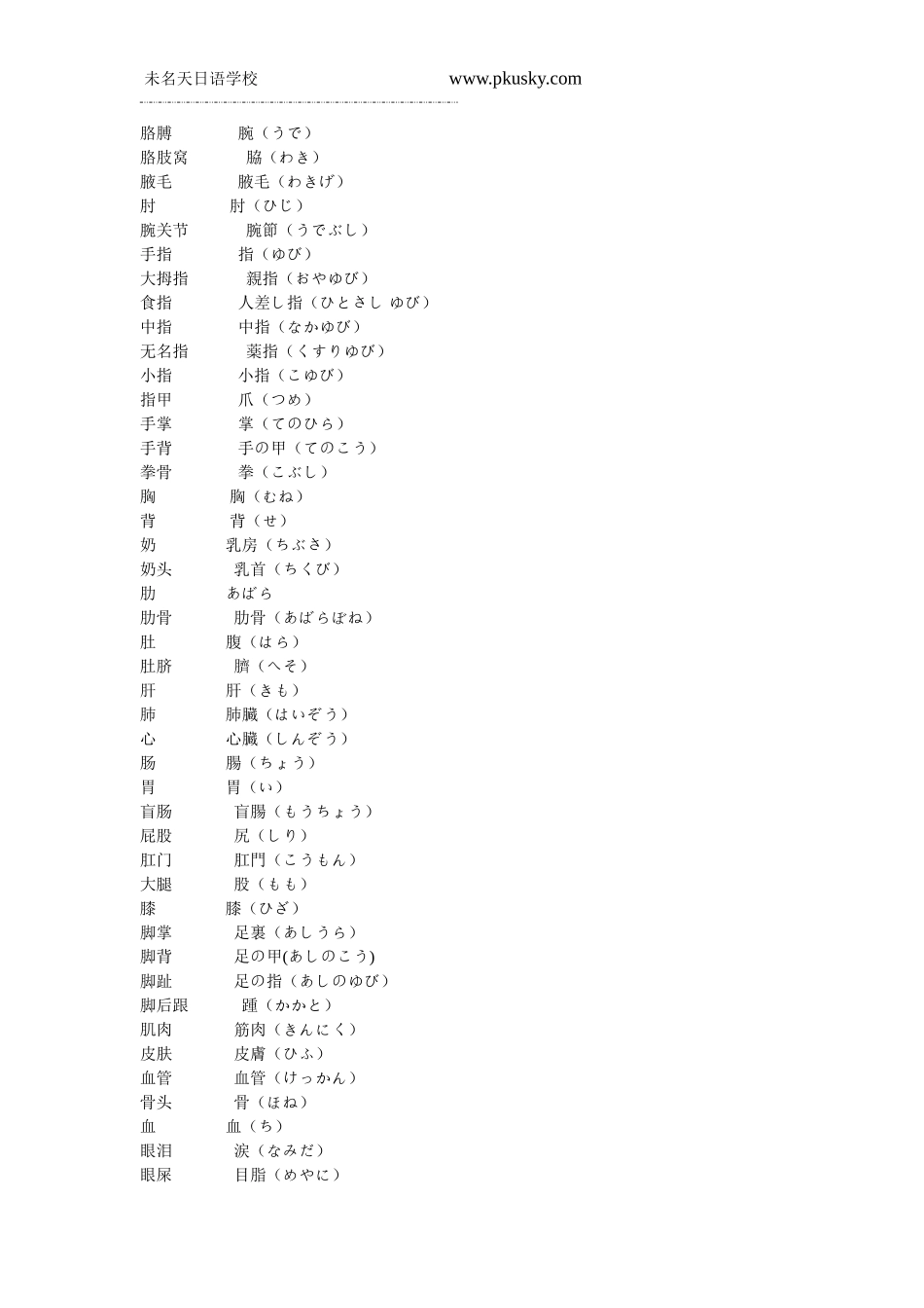 人体各部分器官的日语说法_第2页