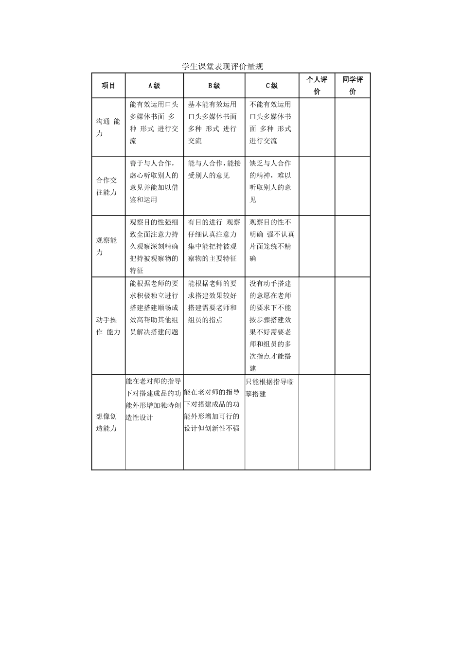 学生课堂表现评价量规_第1页