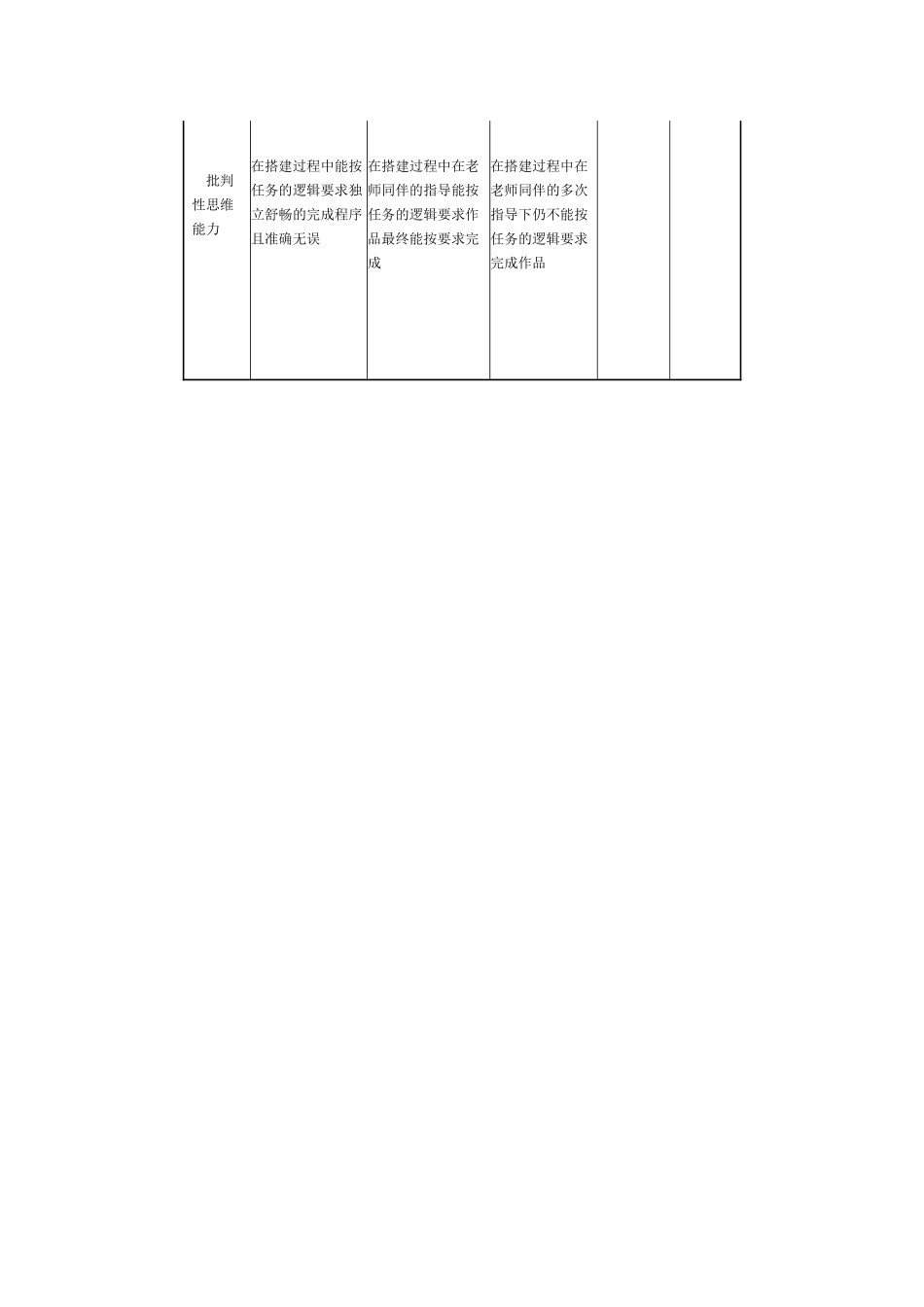 学生课堂表现评价量规_第2页