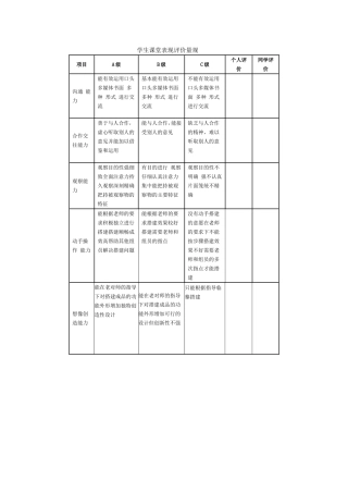学生课堂表现评价量规