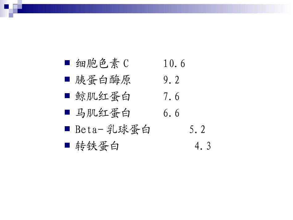 毛细管电泳06_第3页