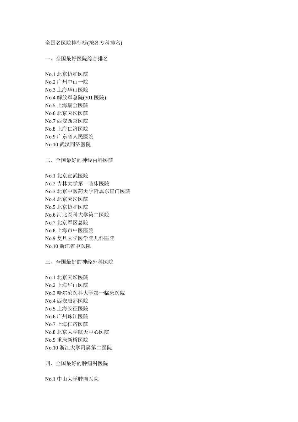 全国名医院排行榜_第1页