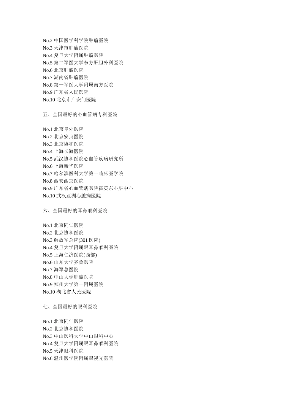 全国名医院排行榜_第2页
