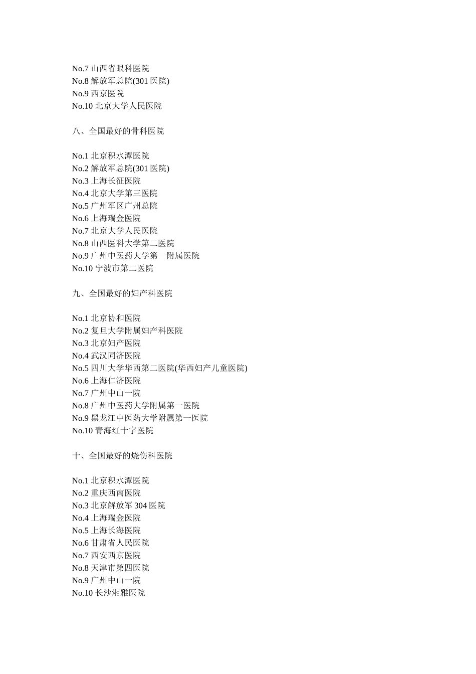 全国名医院排行榜_第3页