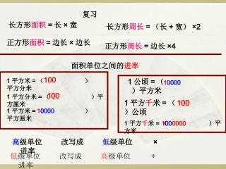公顷、平方千米：复习课[1]