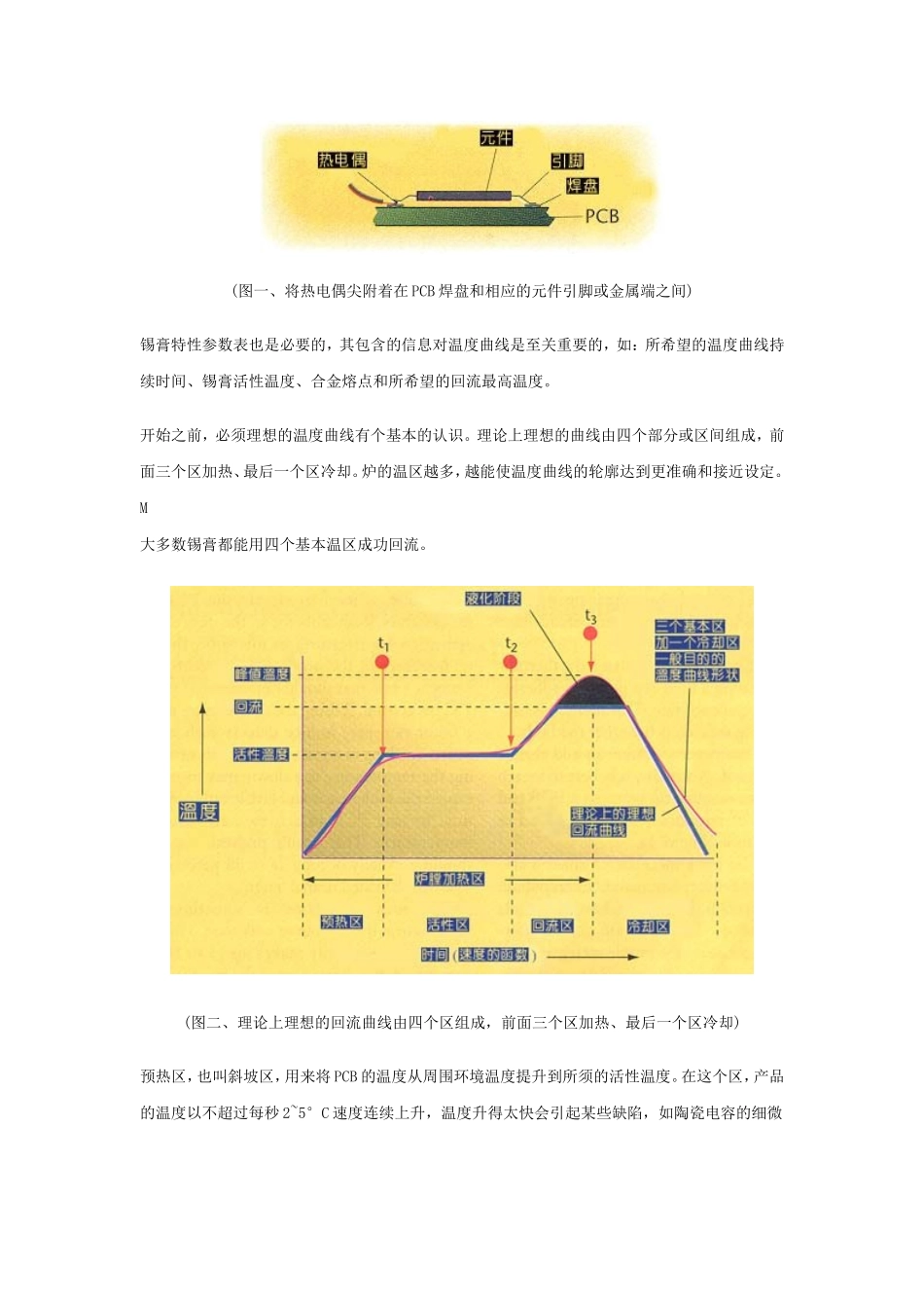如何测量回流焊温度_第2页