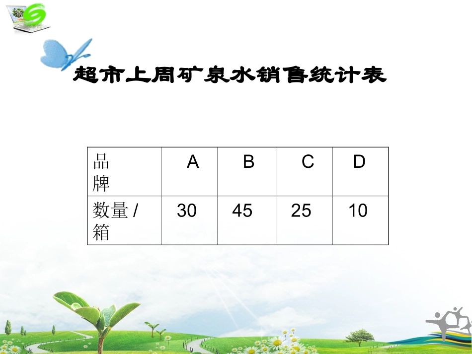 简单的数据分析(一)_第3页