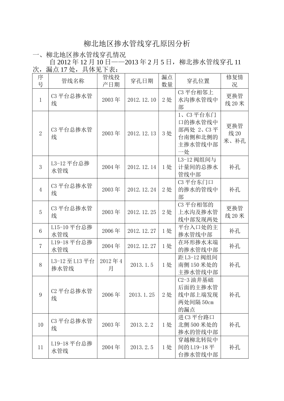 柳北地区掺水管线穿孔原因分析_第1页