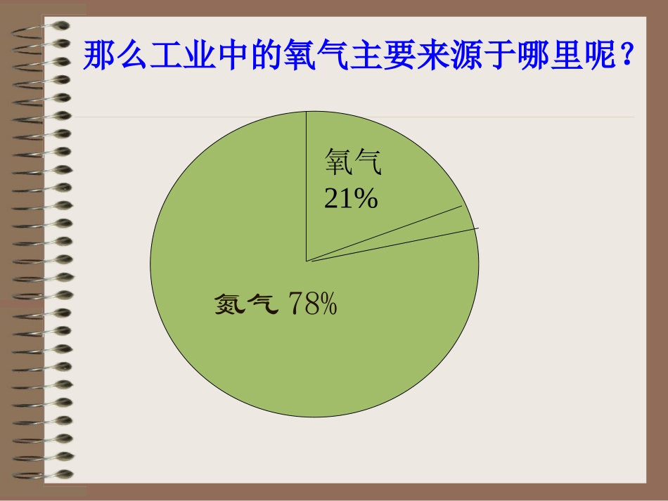 初中化学+人教课标版+九年级上册+第二单元+我们周围的空气+课题3+制取氧气+PPT课件_第2页