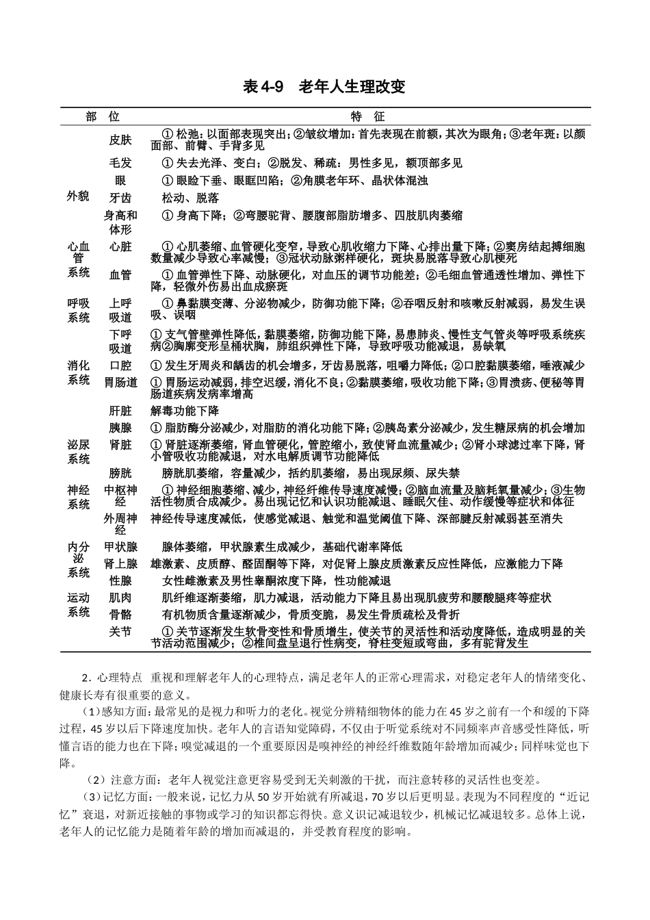 社区老年保健_第2页