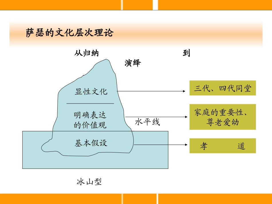 企业_愿景、使命与价值观_第3页