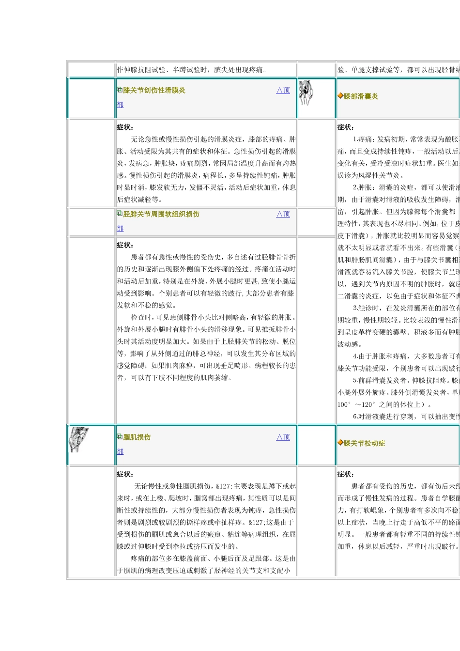 软组织疼痛诊断)_第2页