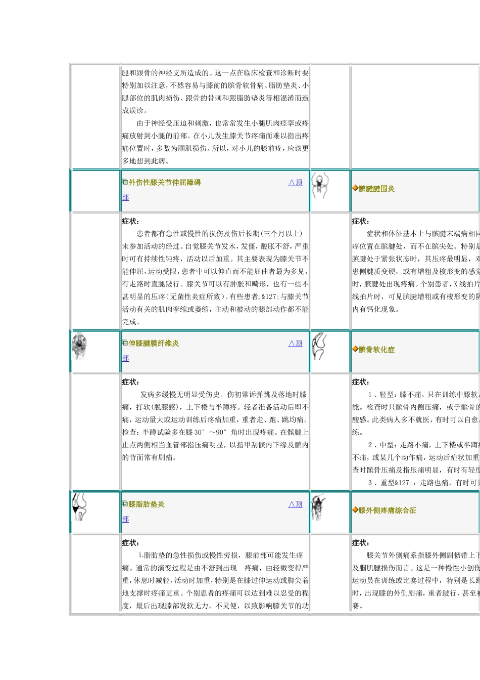软组织疼痛诊断)_第3页