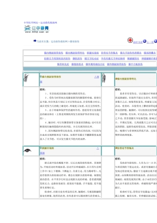 软组织疼痛诊断)