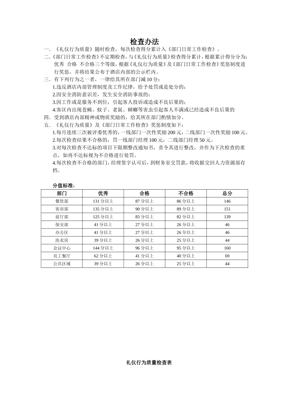 日常工作检查标准_第1页