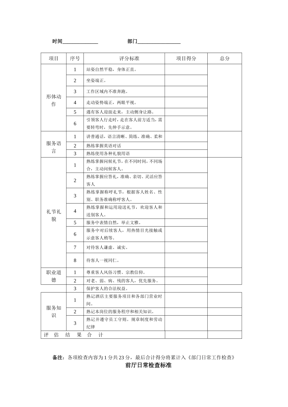 日常工作检查标准_第2页