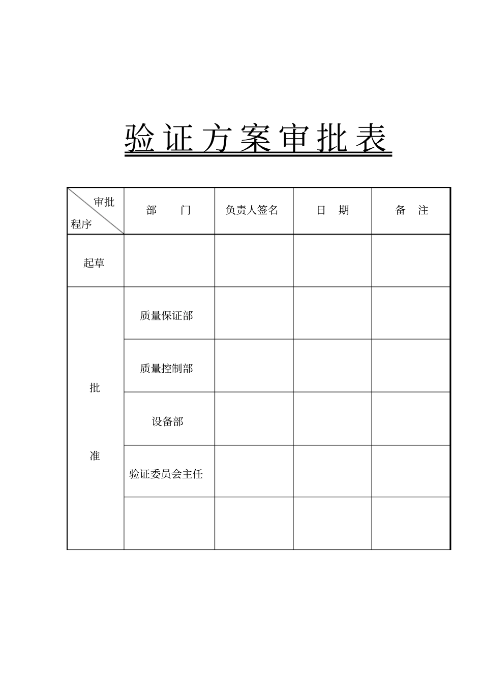 C级洁净工作服洗涤效果验证方案剖析_第2页