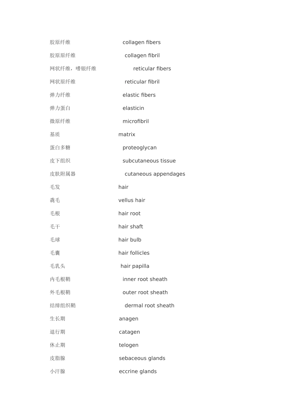 皮肤科专业英语词汇_第3页