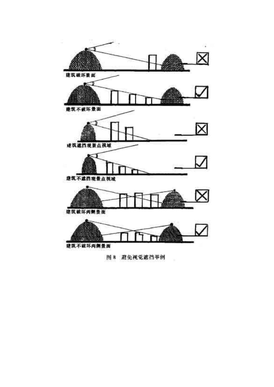 视觉与建筑角度分析_第2页