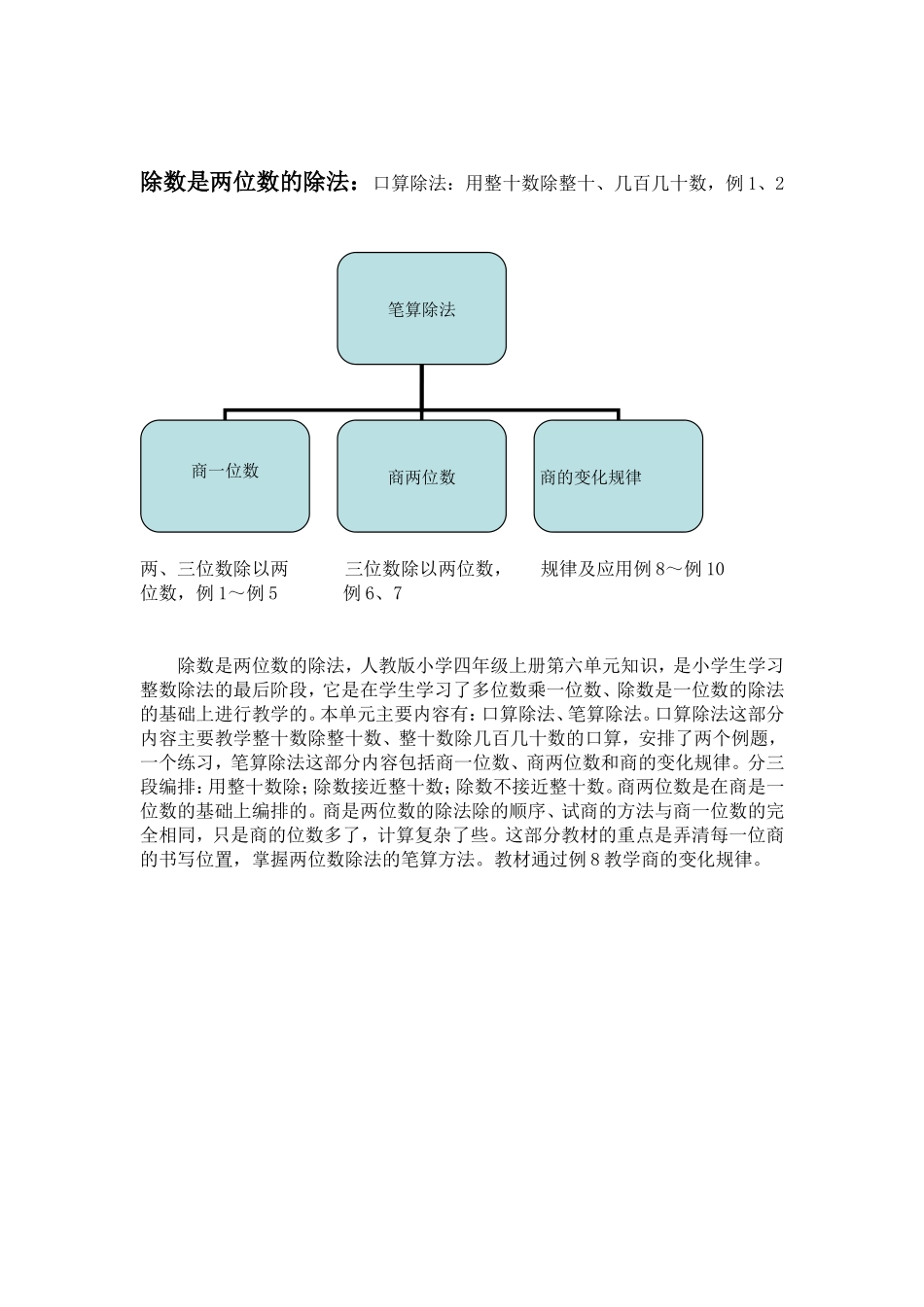 除数是两位数除法知识结构图-朱运凯_第1页