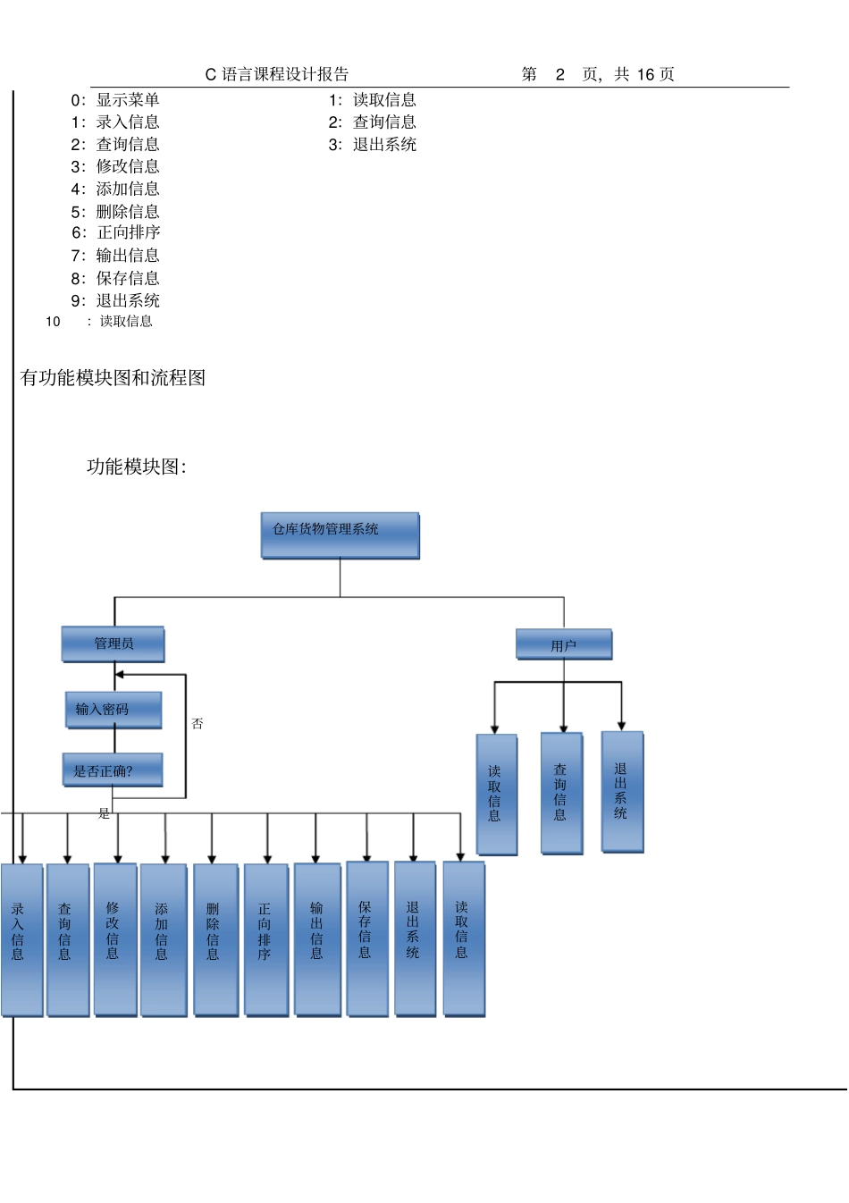 c语言仓库货物管理系统讲解_第3页