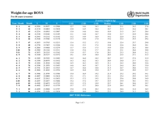 男5-10岁体重标准
