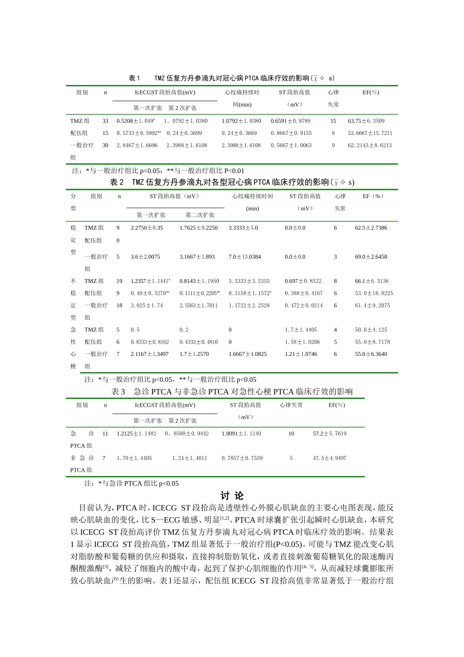 陕西医学杂志_第2页